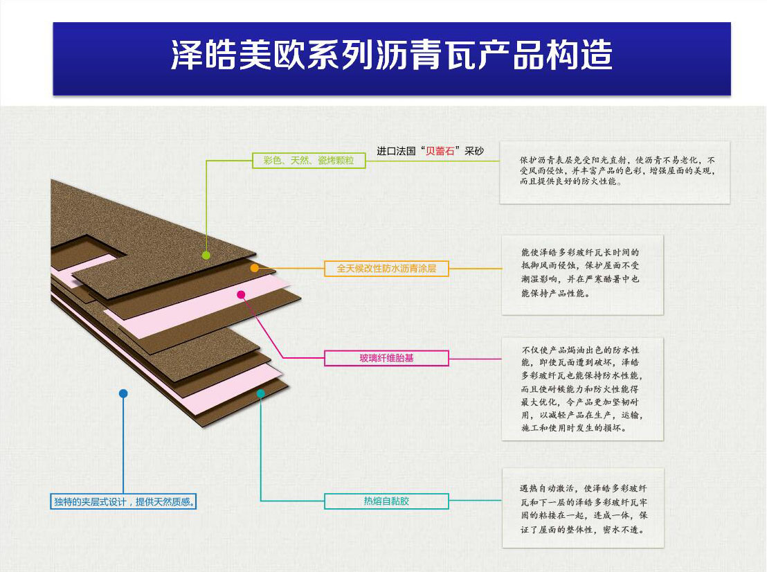 瀝青瓦價格